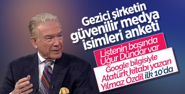 gezici arastirma nin en guvenilir medya isimleri listesi