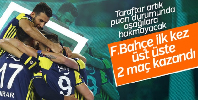 Fenerbahçe üst üste 2. kez kazandı