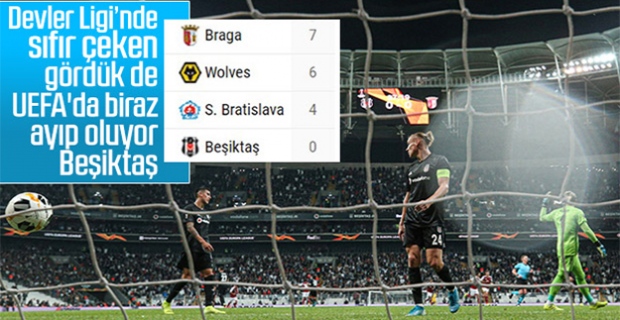 Beşiktaş grubunda puan alamadı