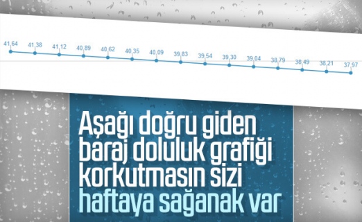 İstanbul'da sıcak hava bir hafta daha sürecek