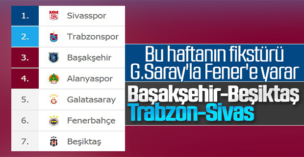 Süper Lig'de 22. haftanın fikstürü