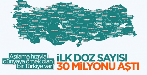 Türkiye'de uygulanan birinci doz 30 milyonu geçti