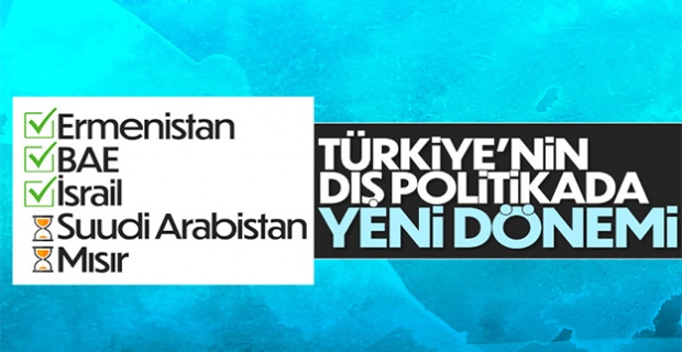 Türkiye'nin dış politikada olumlu diplomasi zirveleri