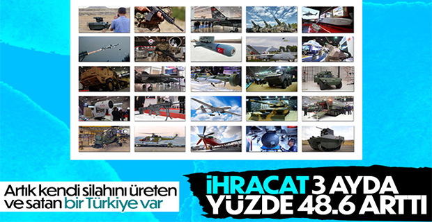 Savunma ve havacılık ihracatında artış: Yüzde 48,6