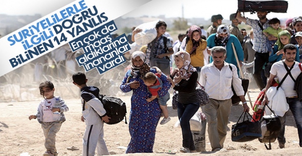 İsmail Çataklı'ya Suriyeliler hakkında merak edilen 14 soru