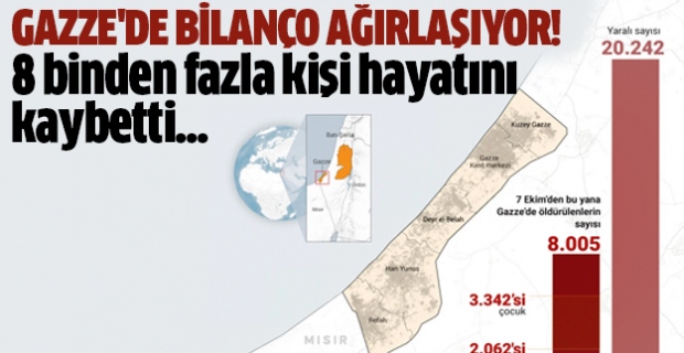Gazze'de bilanço ağırlaşıyor! 8 binden fazla kişi hayatını kaybetti