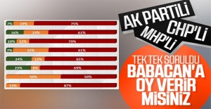 Ali Babacan'ın diğer partilerden alacağı oy oranı
