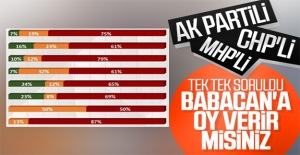 Ali Babacan'ın diğer partilerden alacağı oy oranı