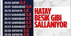 Hatay'da peş peşe depremler meydana geldi