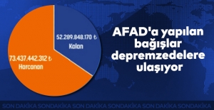 AFAD'a yapılan...